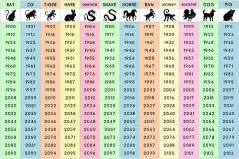 in china are you born 1